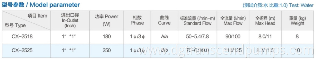 Parameter